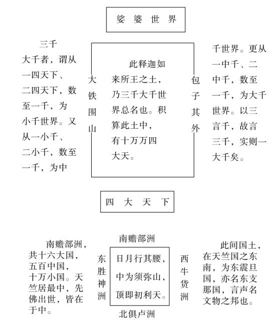 法界等圖2.jpg