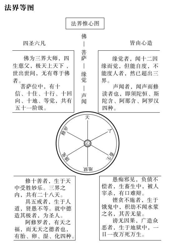 法界等圖1.jpg